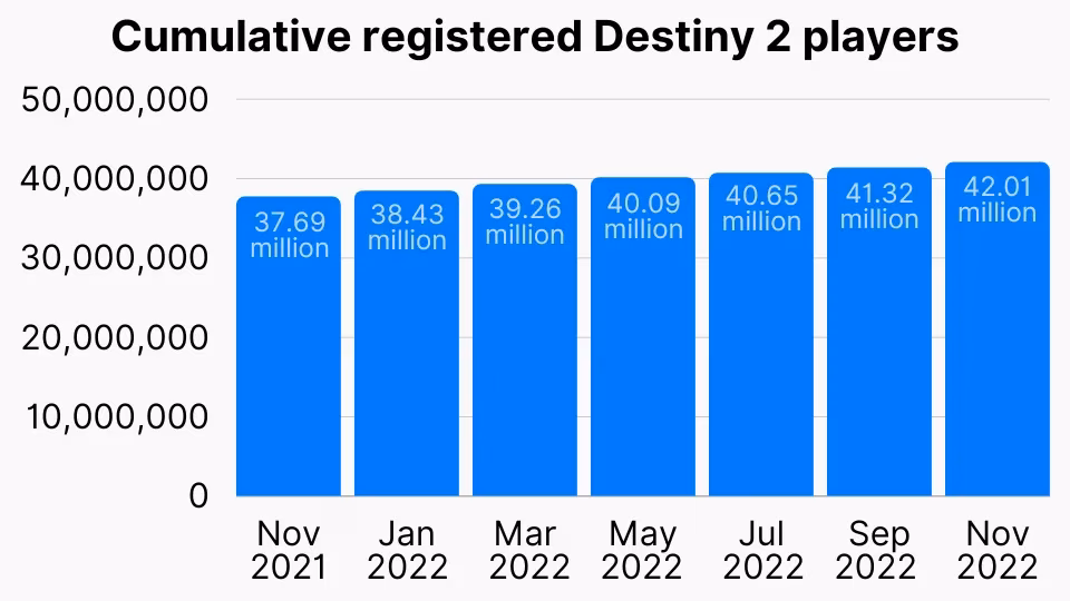 destiny-2-player-count-on-ps4-complete-2025-analysis-image-1